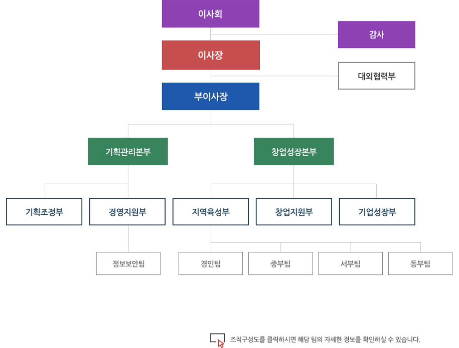 (재)장애인기업종합지원센터 조직구성도 — 상세 구성은 아래 텍스트 참조